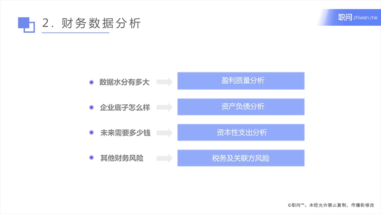 [图]尽职调查系列课程8节视频课。（1、如何深入了解一下公司；2-6 尽调项目如何推进 7-8 商业、财务、法律风险支持决策）