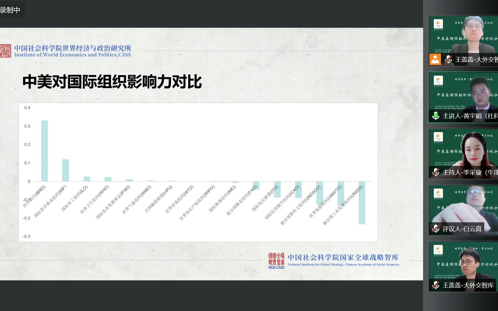 [图]【菁英坊记·早点知道】第9期：中国社会科学院世界经济与政治研究所助理研究员黄宇韬博士《中美两国在国际组织里的影响力对比分析研究》