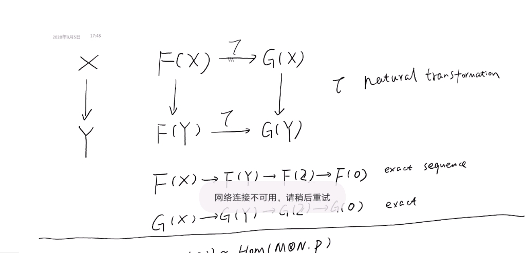 抽象代数4,自然同构、张量积函子、hom函子哔哩哔哩bilibili