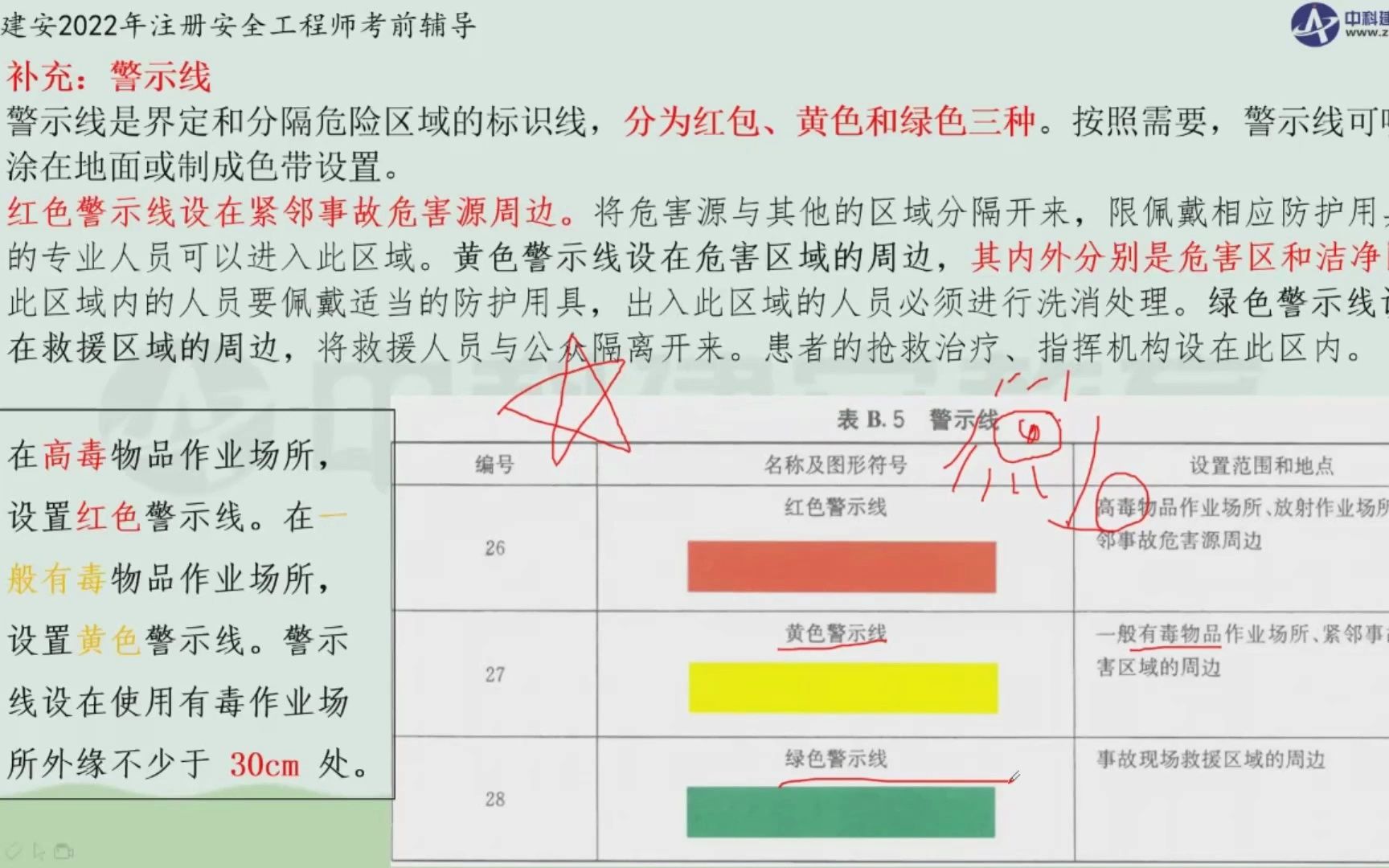 [图]【中科建安】中级注安《管理》第二章 安全生产管理内容 第十节十一节回顾 刘月儿主讲