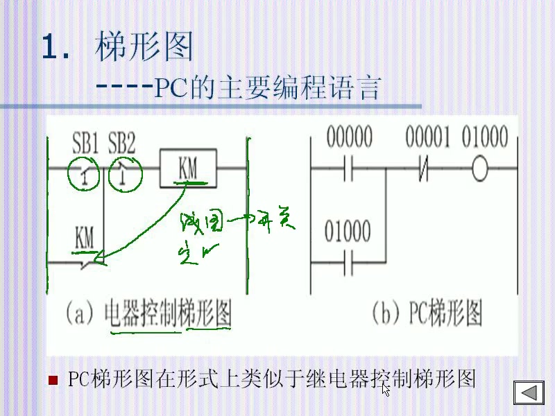 [图]东南大学《可编程控制器》