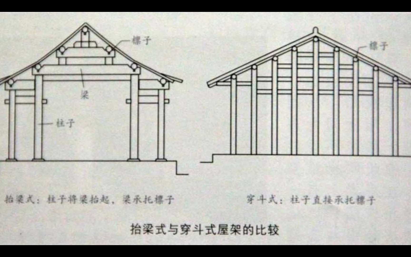 第五十五讲 大木作架构的形式三