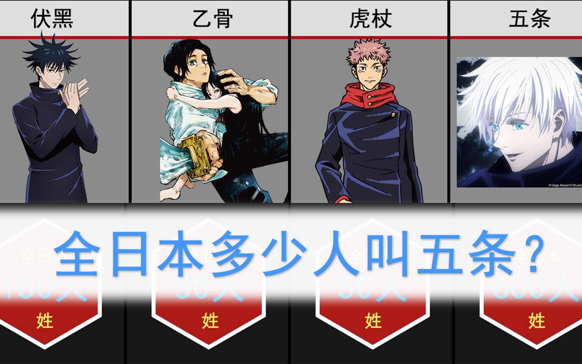 咒术回战角色姓氏稀缺度排名猜猜日本多少人叫狗卷和五条
