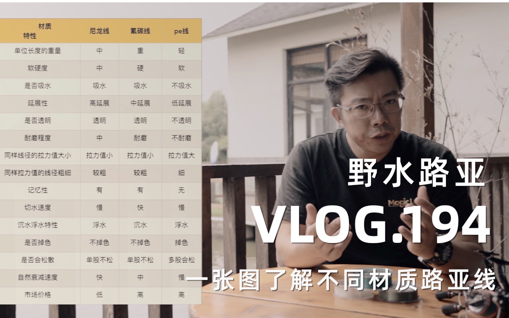 [图]野水路亚VLOG.194 如何挑选线组？一张图带你了解各种不同材质的路亚线