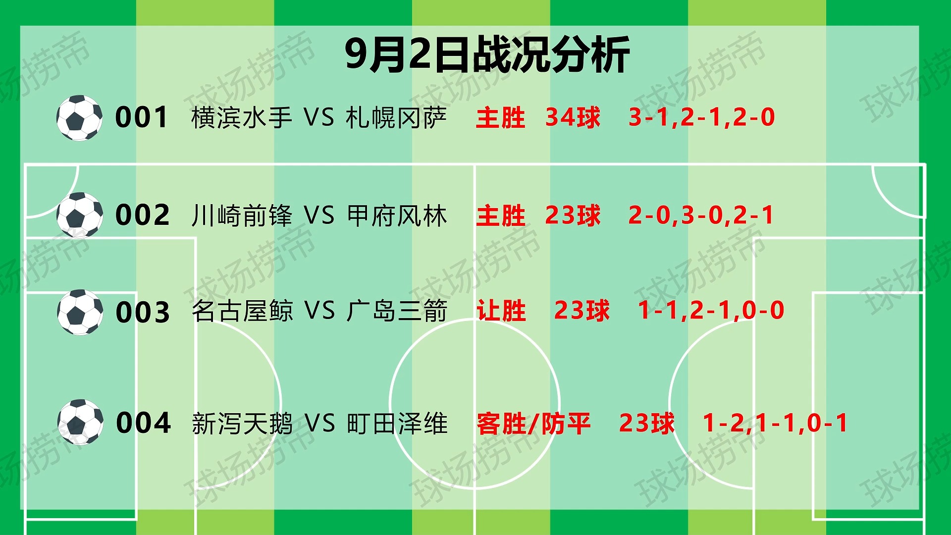 9月2日足球赛事推荐,今日只有日联杯,娱乐为主,实单稍后充电区查看!哔哩哔哩bilibili