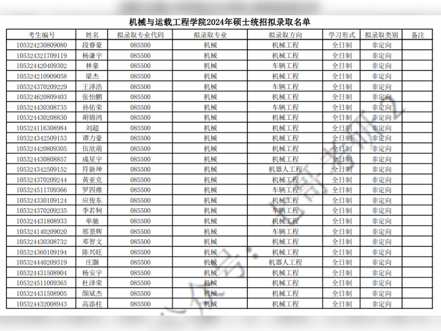 湖南大学2024年机械专业录取名单