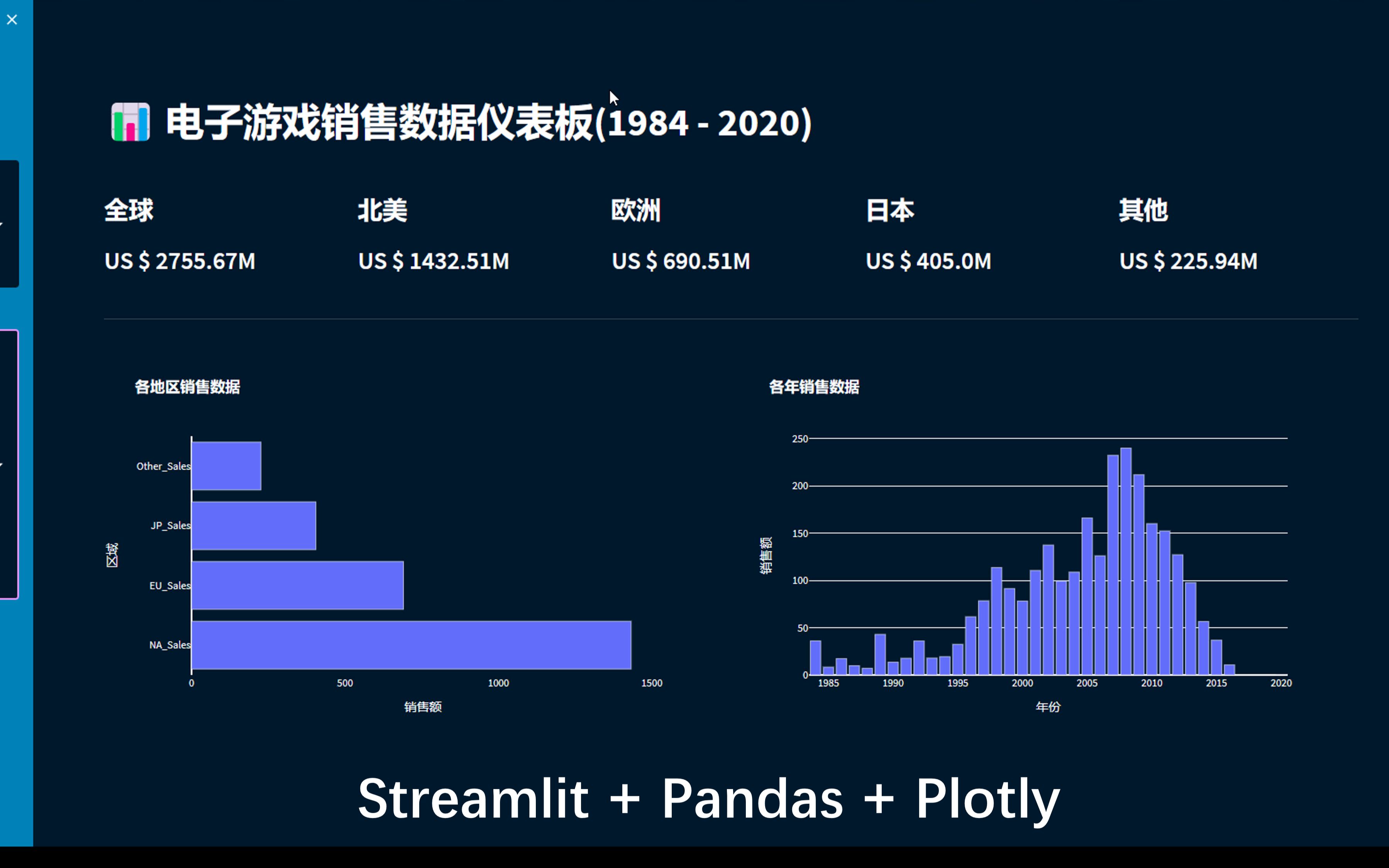 利用Streamlit和Plotly制作电子游戏销售数据看板哔哩哔哩bilibili