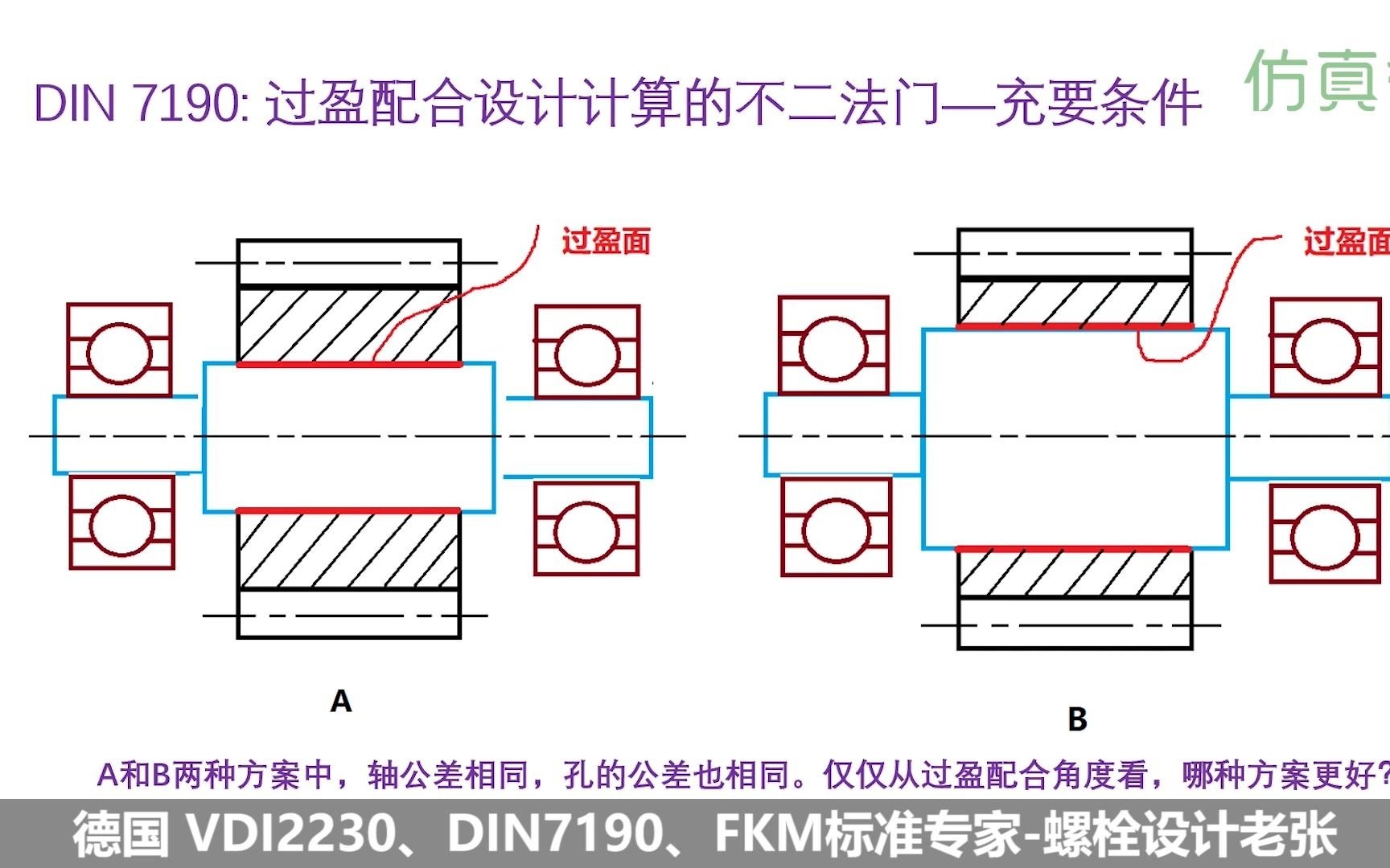 德国机械设计标准和规范公开课实操VDI2230、DIN7190和FKM联合应用(试听)哔哩哔哩bilibili