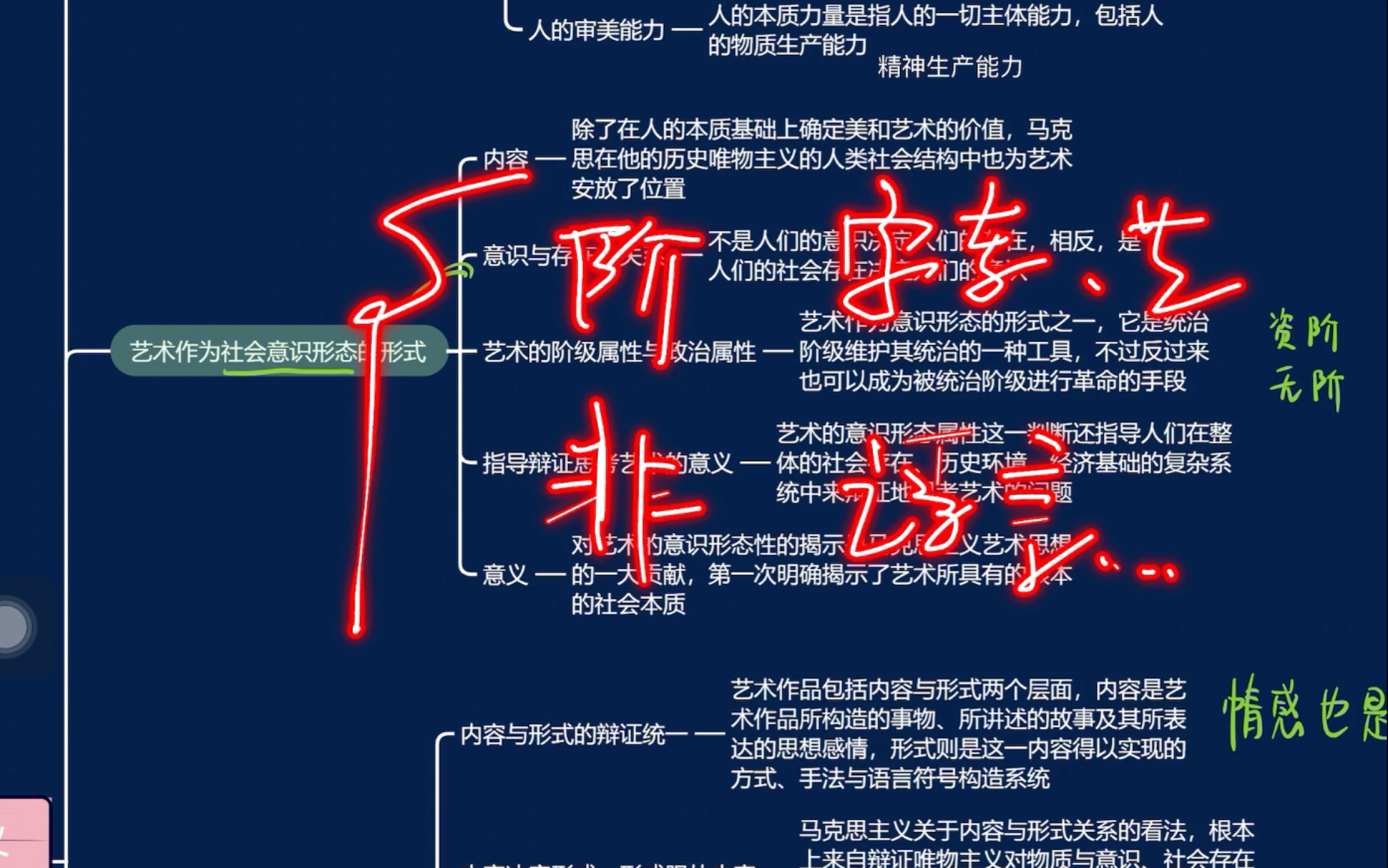 [图]【思维导图】第一章艺术观念 马克思主义艺术观念