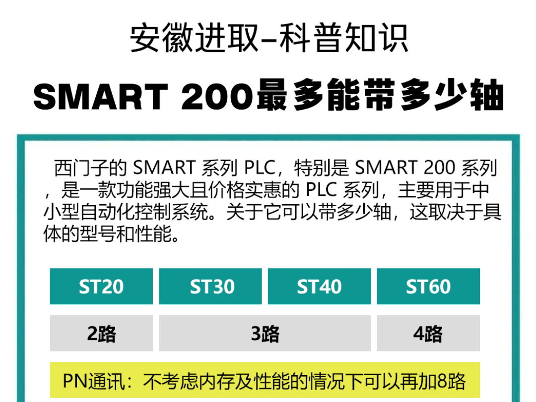 【科普知识】揭秘:西门子 SMART 200 PLC 最多能带多少轴?#PLC #西门子 #智能制造哔哩哔哩bilibili