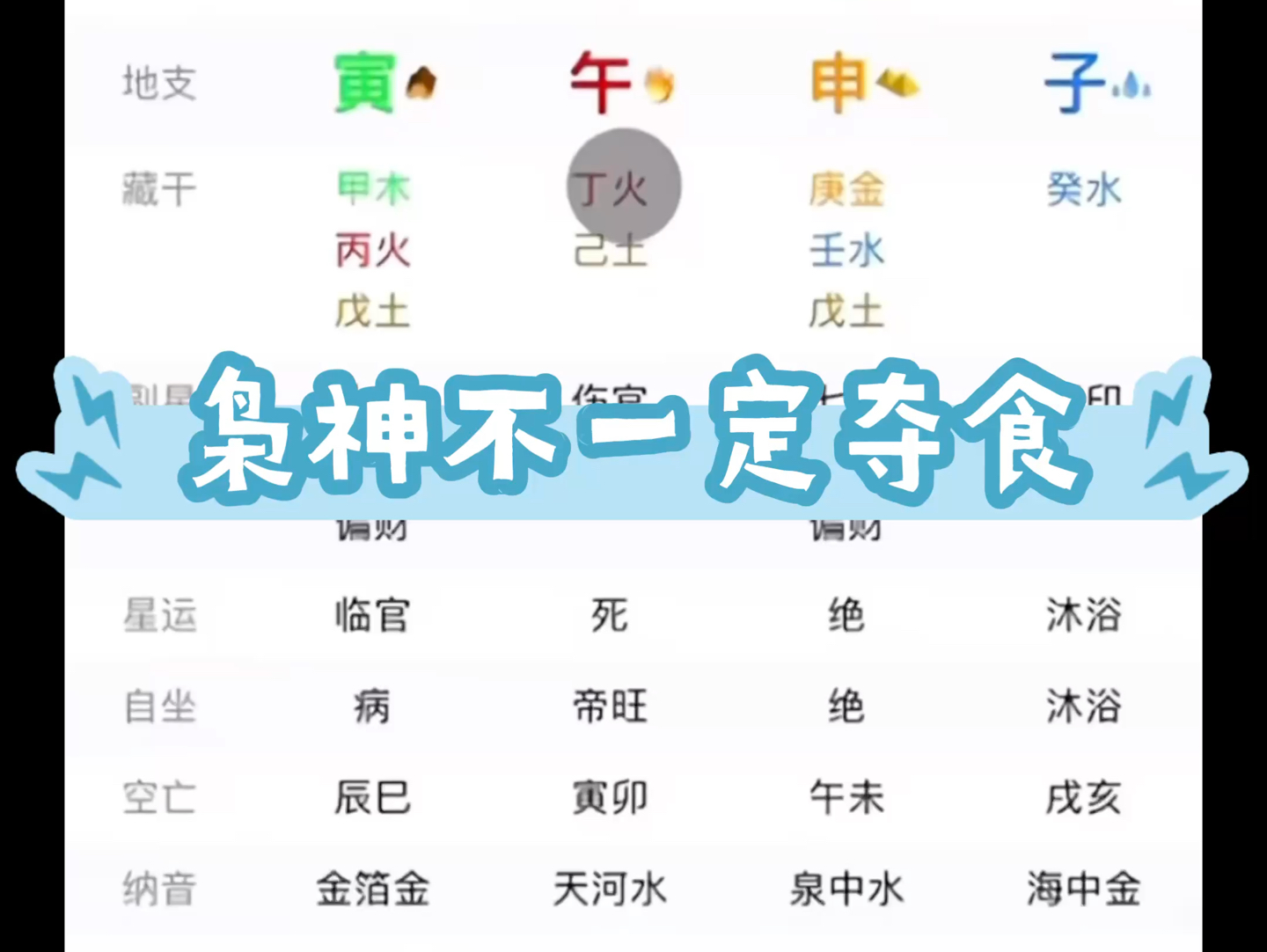 (甲申日柱) 八字命理案例解析 加关3连 一份简评哔哩哔哩bilibili