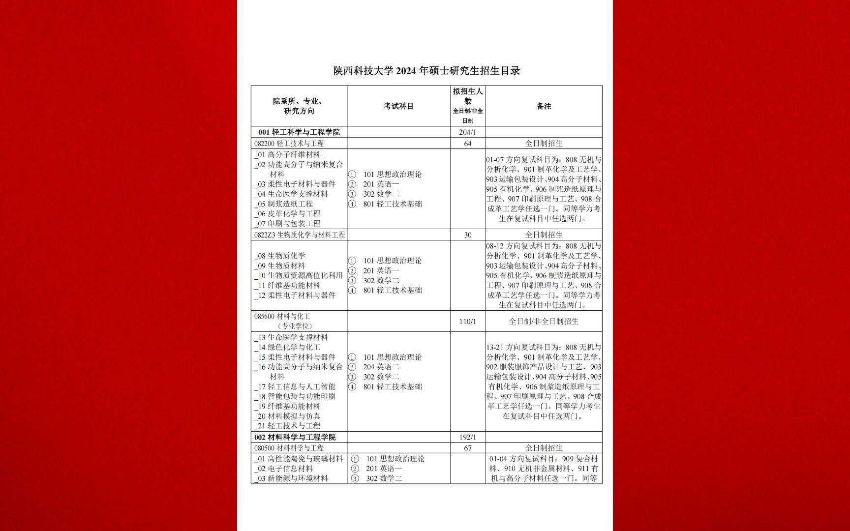 陝西科技大學2024年碩士研究生招生專業目錄