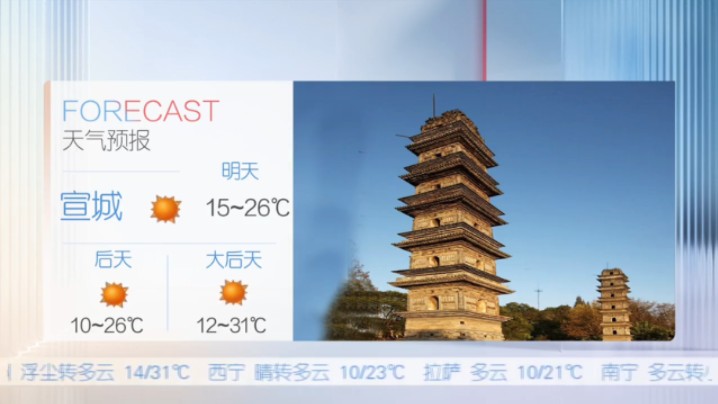 5.14 安徽天气预报