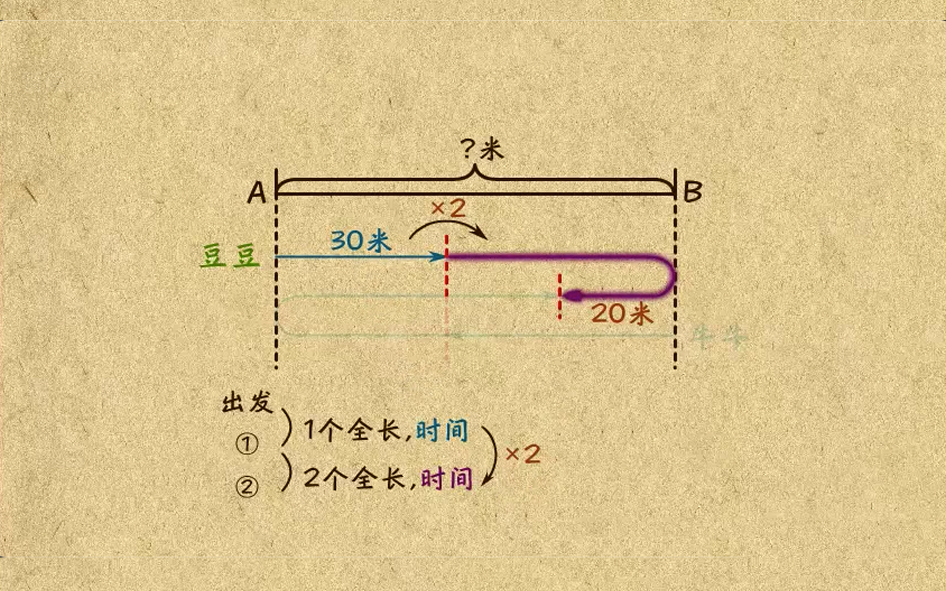 [图]TT0024-28-小学数学-思维训练-四年级应用题（III）-全16集