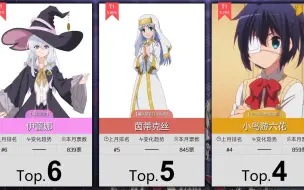 Download Video: 【9月】女性角色人气排行TOP100~！（实时人气梯度排行）