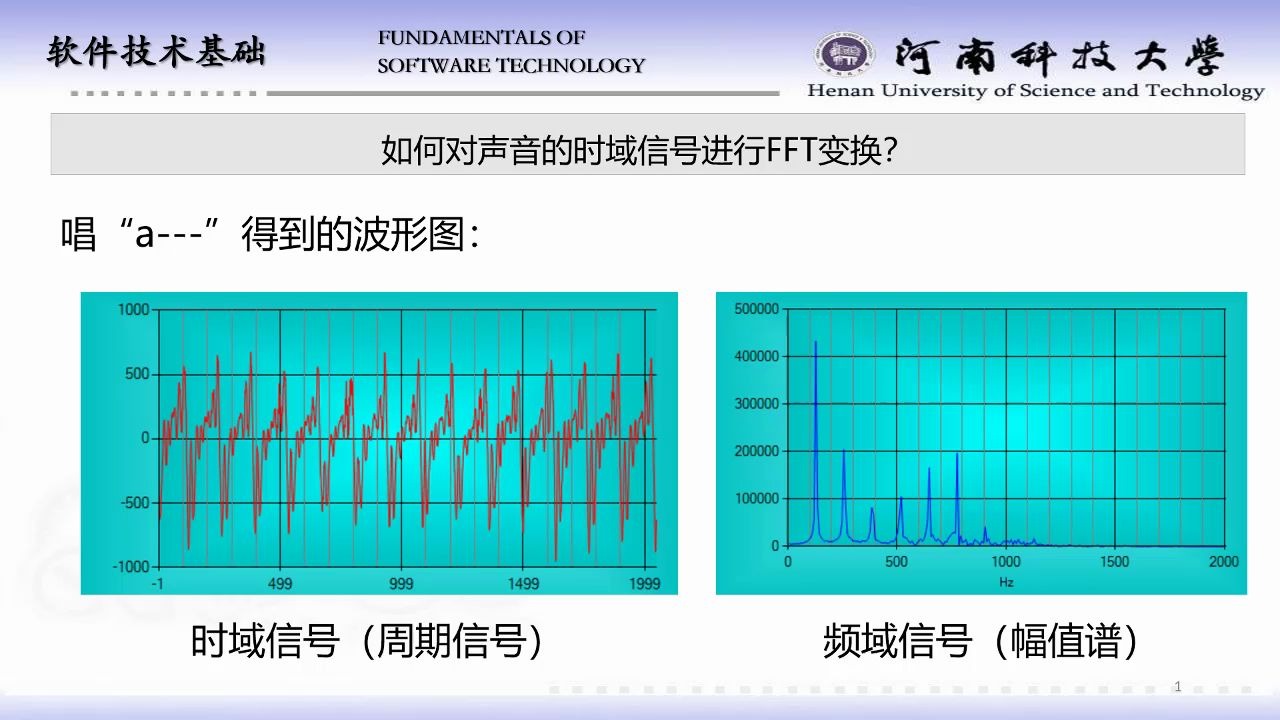 如何对时域声音信号进行FFT变换哔哩哔哩bilibili