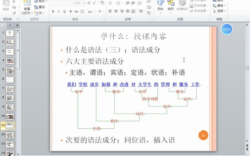 [图]第二讲 现代汉语语法概说