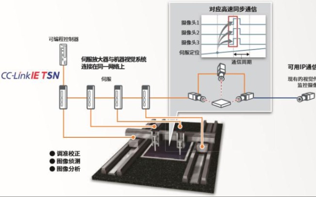 三菱PLC通讯从入门到精通(含ccLINK通讯哔哩哔哩bilibili