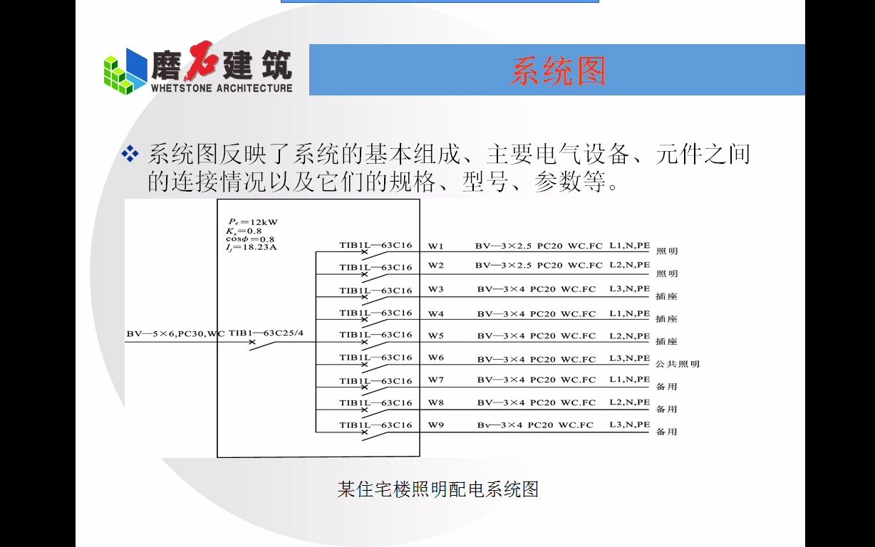 02.06 电气施工图识图  施工图组成哔哩哔哩bilibili