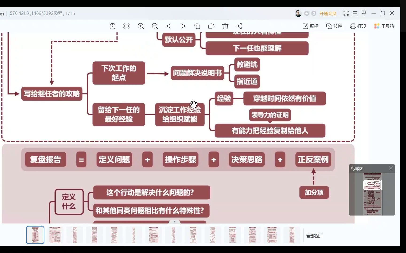 第八讲 如何复盘:怎么沉淀团队成果哔哩哔哩bilibili