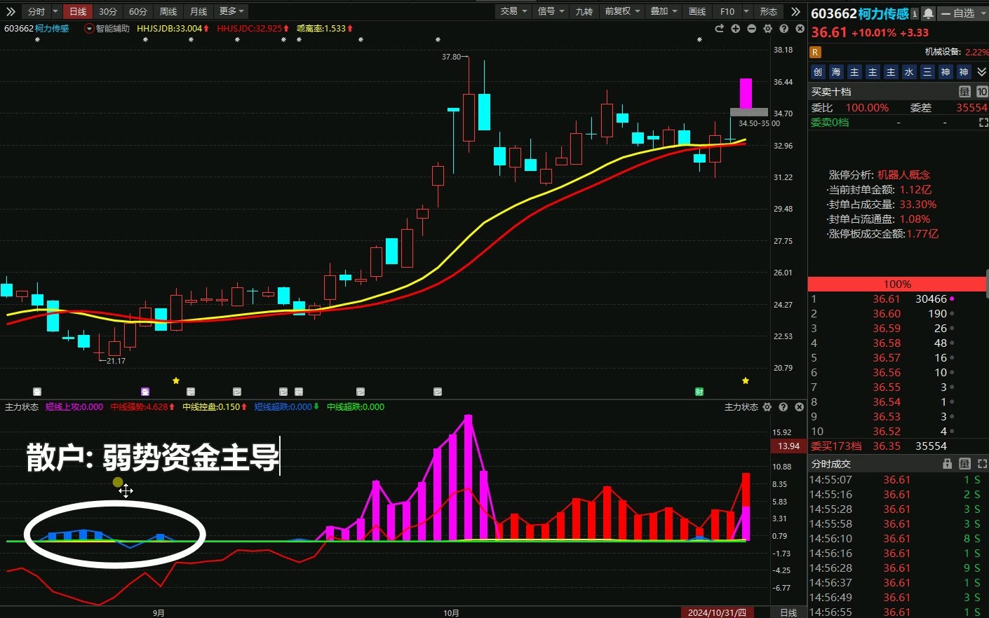 柯力传感:机器人板块涨停潮,风格切换?哔哩哔哩bilibili