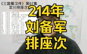 Download Video: 《三国蜀汉传》第67集（超硬核干货连载）