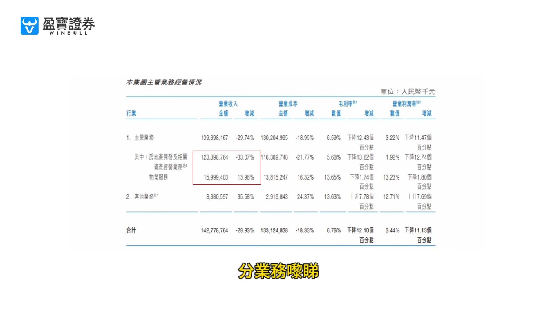 万科2024年中财报解读哔哩哔哩bilibili