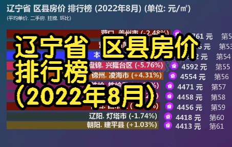 辽宁省 区县房价 排行榜 (2022年8月), 78个区县房价比比看哔哩哔哩bilibili