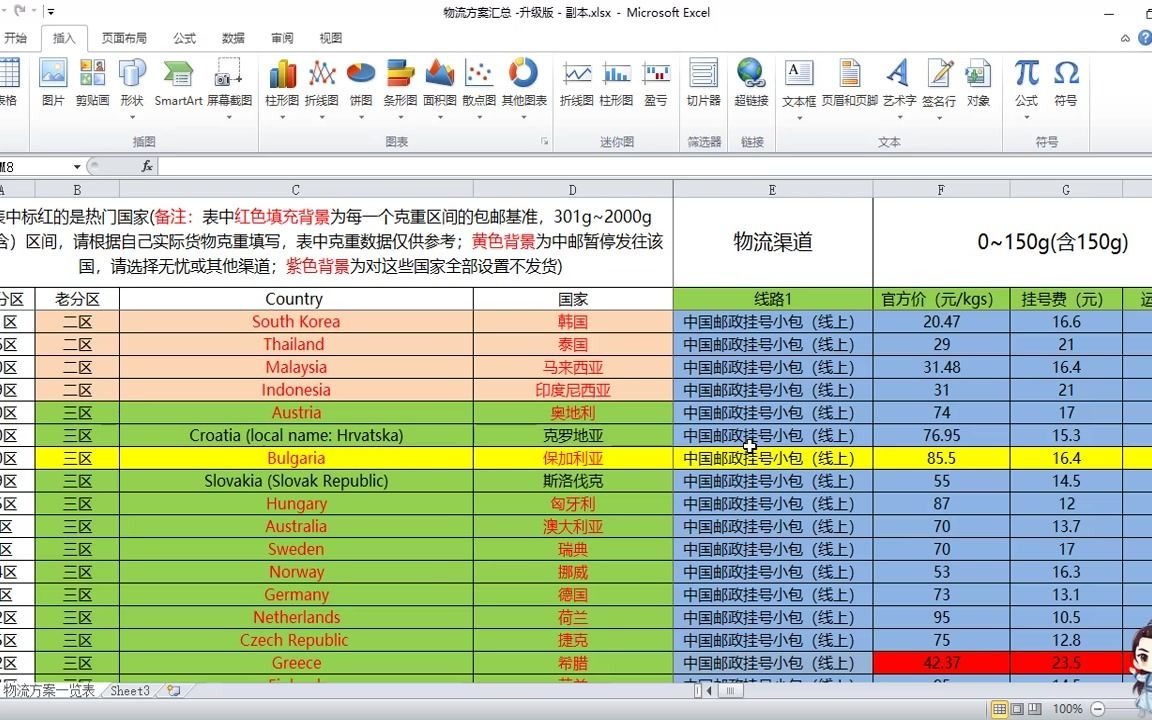 [图]一套让你多出20%利润的速卖通运费模板设置方法你一定要学会！