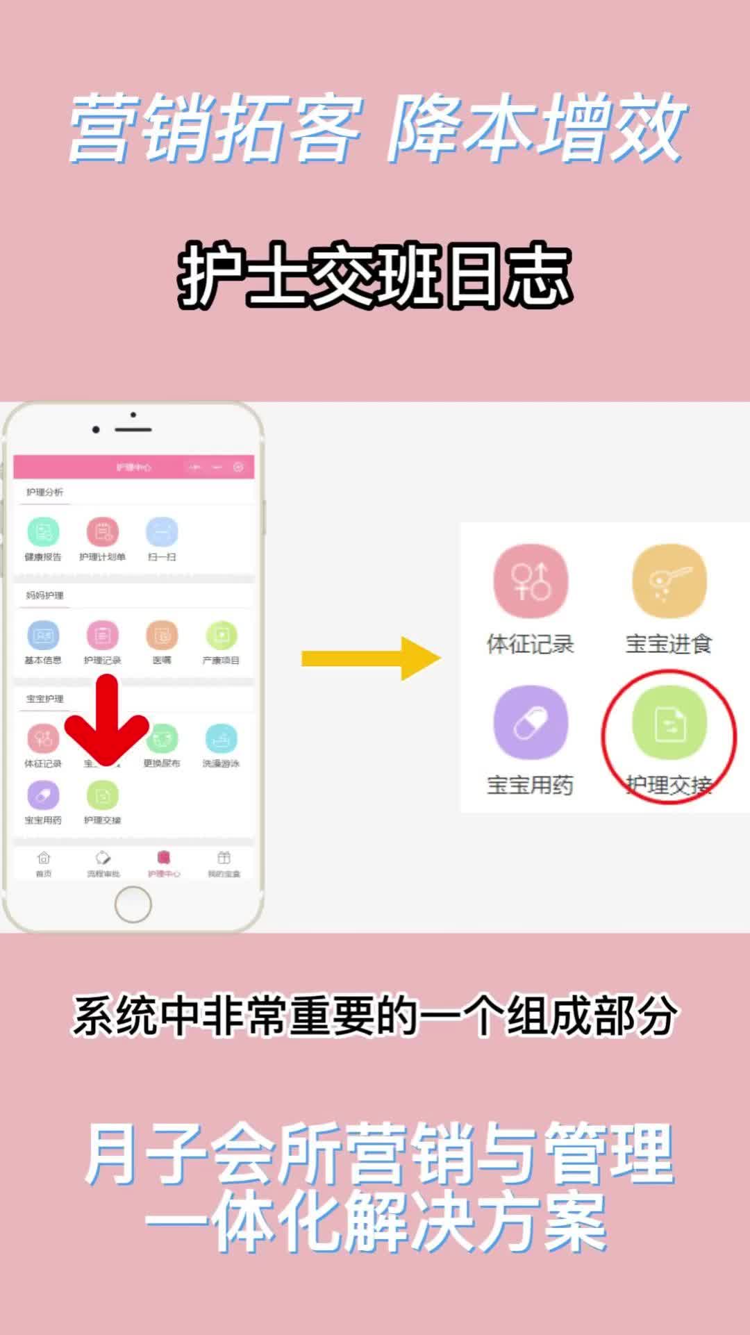 月子会所如何使用护士交接班日志迅速掌握宝妈护理关键点哔哩哔哩bilibili