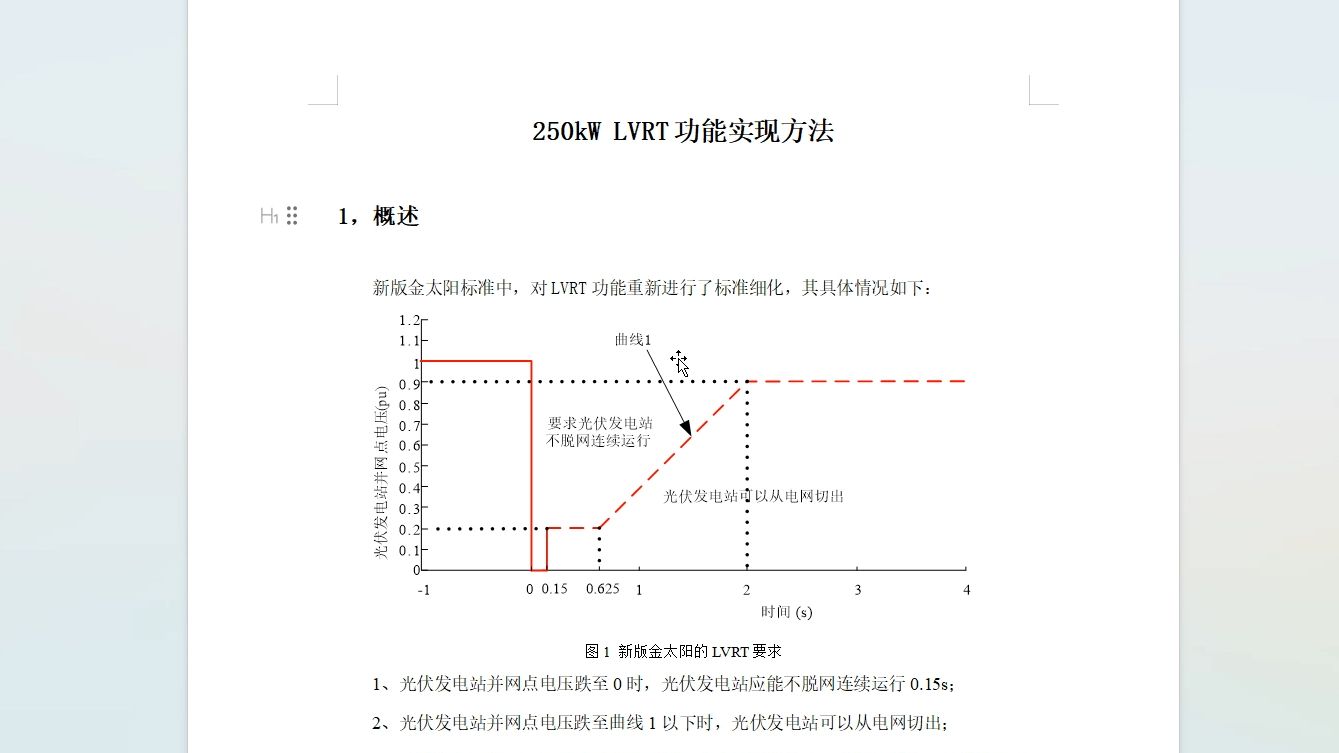 免费分享,逆变器技术设计文档、LVRT技术文档、软件开发逆变器算法文档哔哩哔哩bilibili