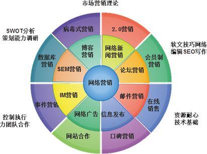 11种常见的网络营销方法,这些你都知道吗?哔哩哔哩bilibili