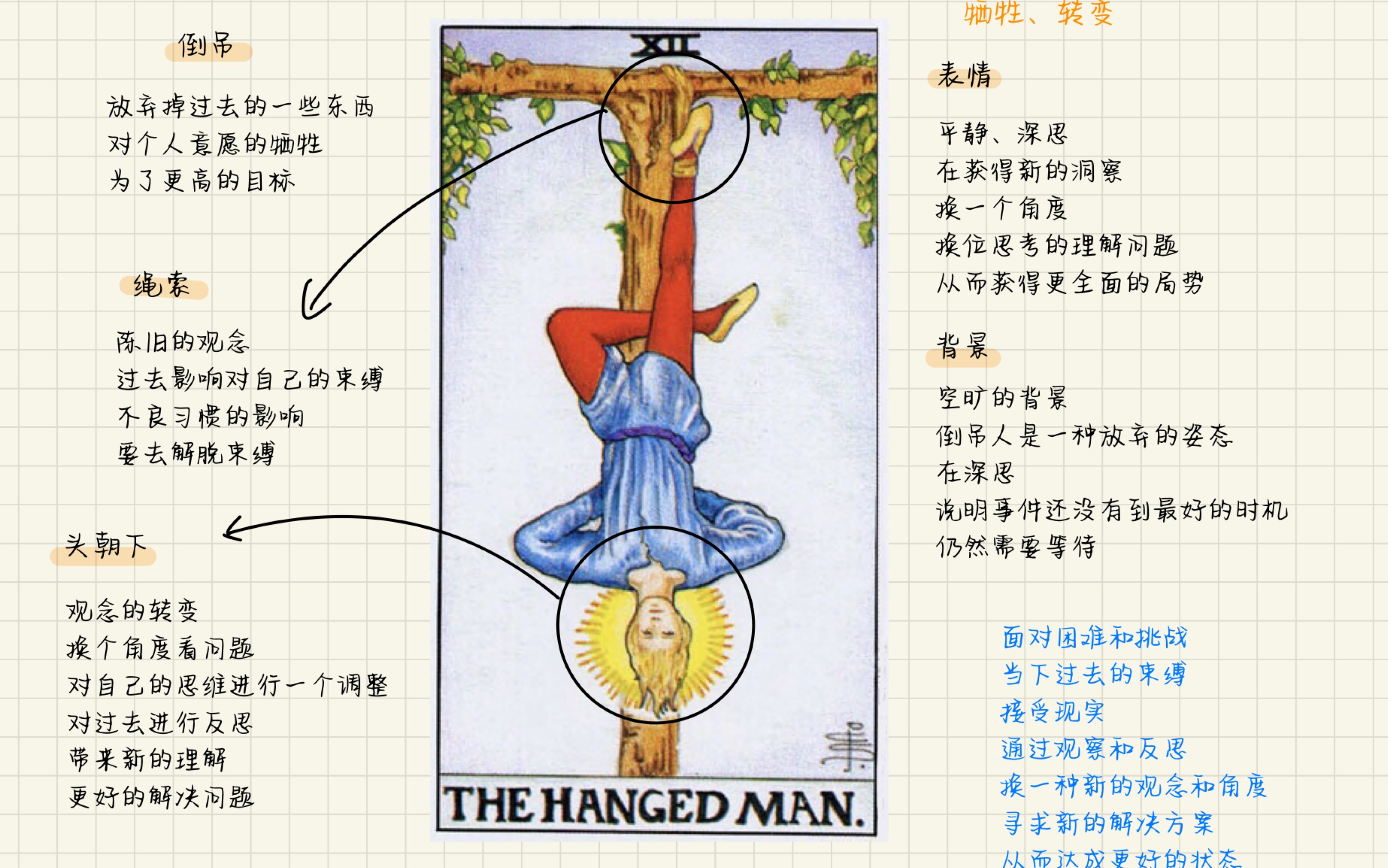 【从0开始的塔罗牌教学】倒吊人正位逆位解读哔哩哔哩bilibili