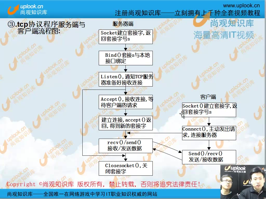 [图]36 网络编程与开发