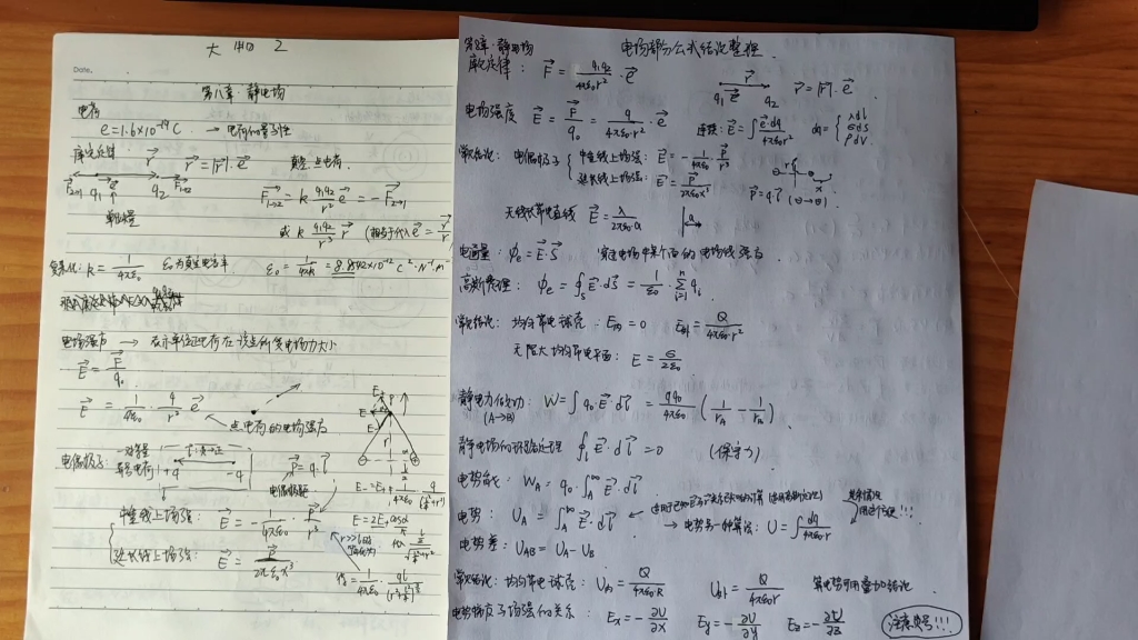 [图]大学物理静电场总复习：电场部分公式结论整理