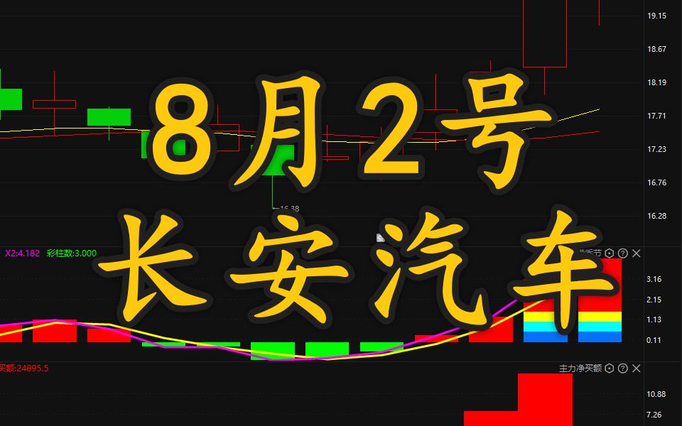 8月2号长安汽车