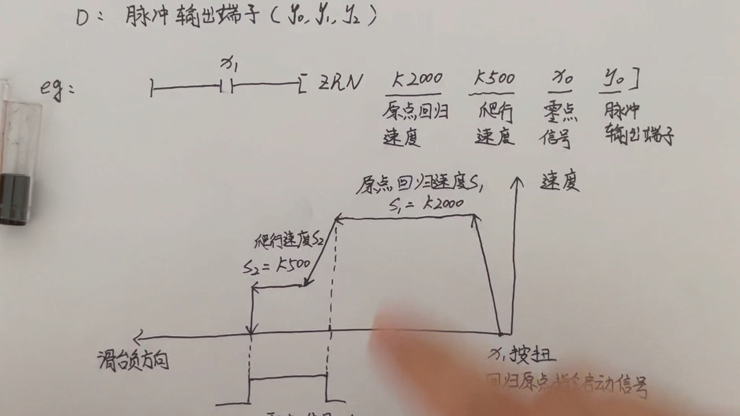 [图]PLC控制步进伺服电机精准定位案例，很重要！！！