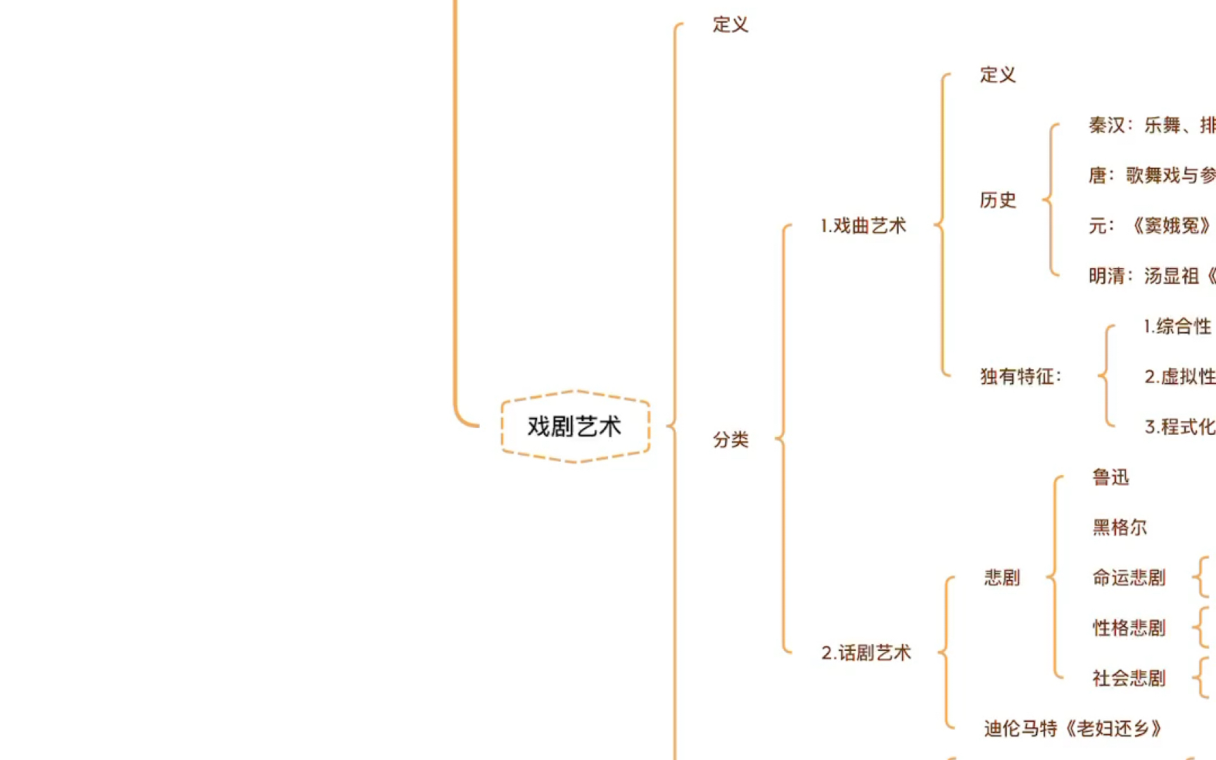 [图]马工程艺术概论带背第六章戏剧，影视艺术