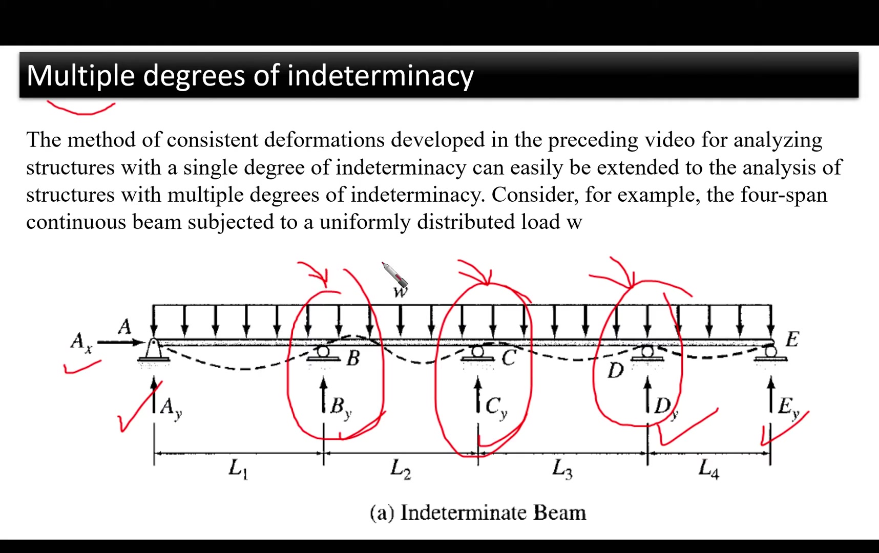 [图]Analysis of Statically Indeterminate Structures Course