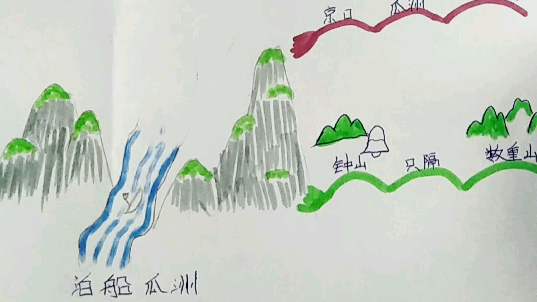思维导图学古诗