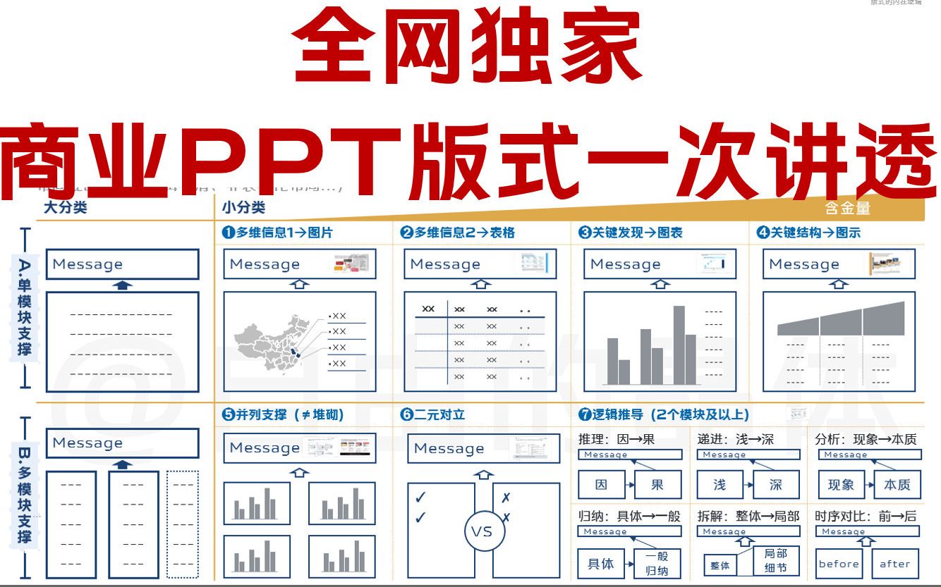 【版式篇6】最深刻的PPT版式理解哔哩哔哩bilibili