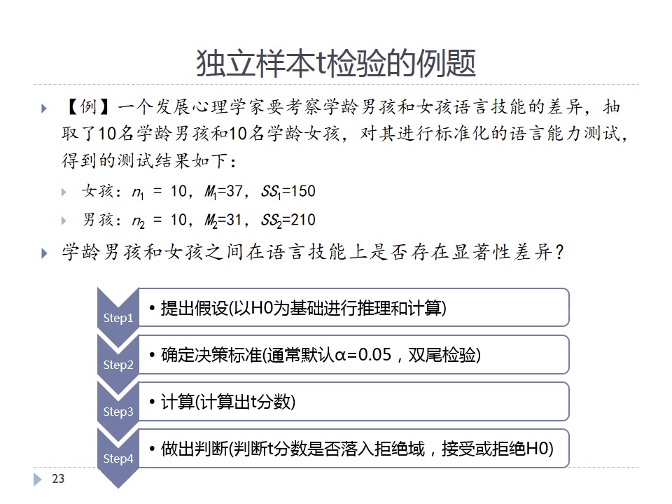 心理统计8 独立样本t检验3独立样本T检验例题哔哩哔哩bilibili