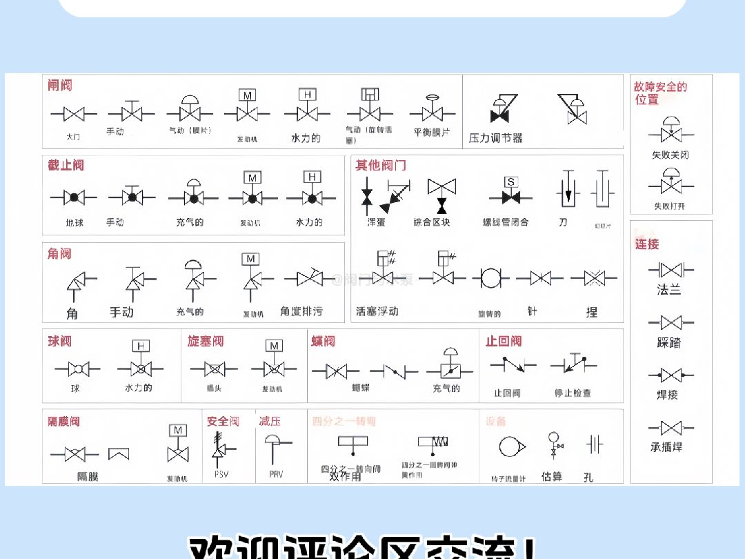 机动阀符号图片