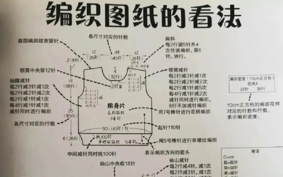 教你如何看懂日文图解的编织符号,喜欢点赞收藏喔哔哩哔哩bilibili