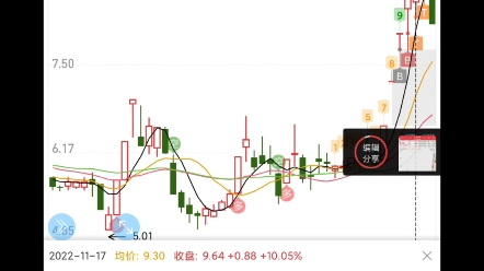 中天服务——跟股票谈感情就伤钱哔哩哔哩bilibili