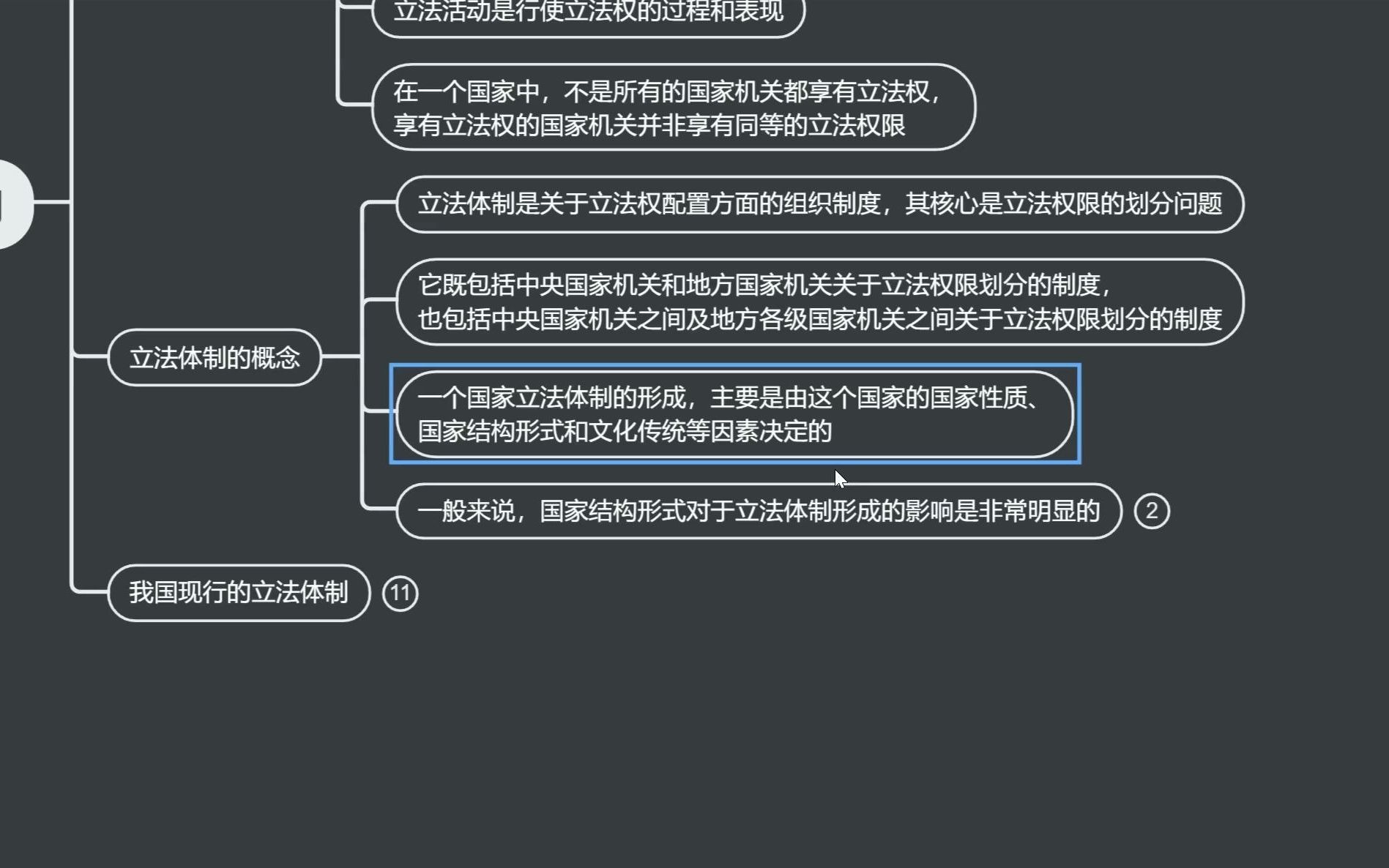 7.立法思维导图——2022法律硕士思维导图哔哩哔哩bilibili