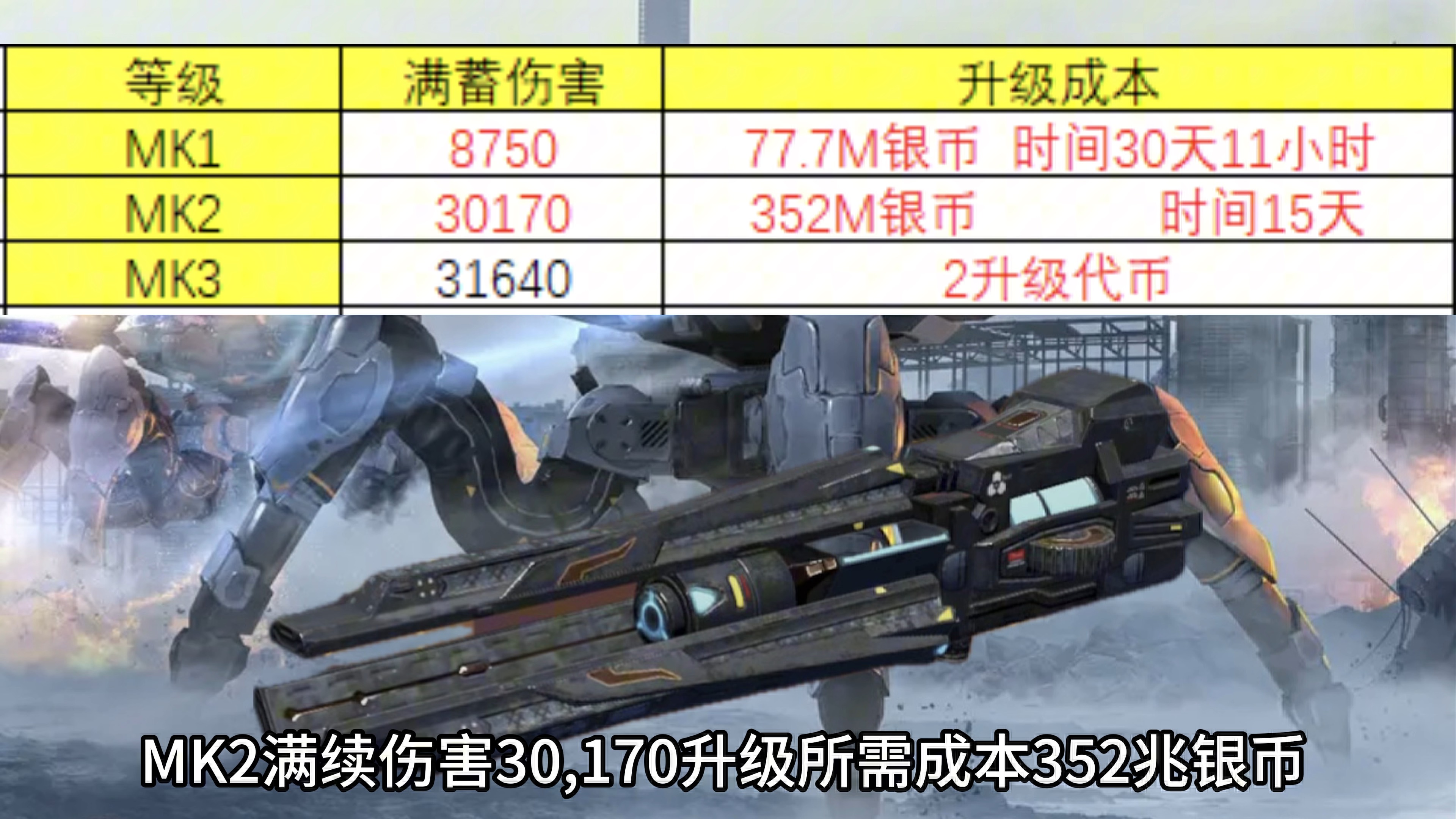 机甲战队,高斯猎手全解析,高斯武器评测演示