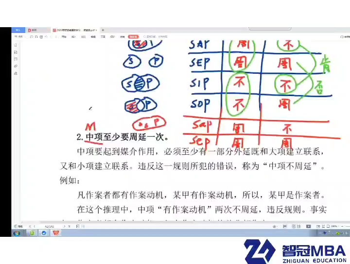 为什么三段论规则“中项至少要周延一次”呢哔哩哔哩bilibili