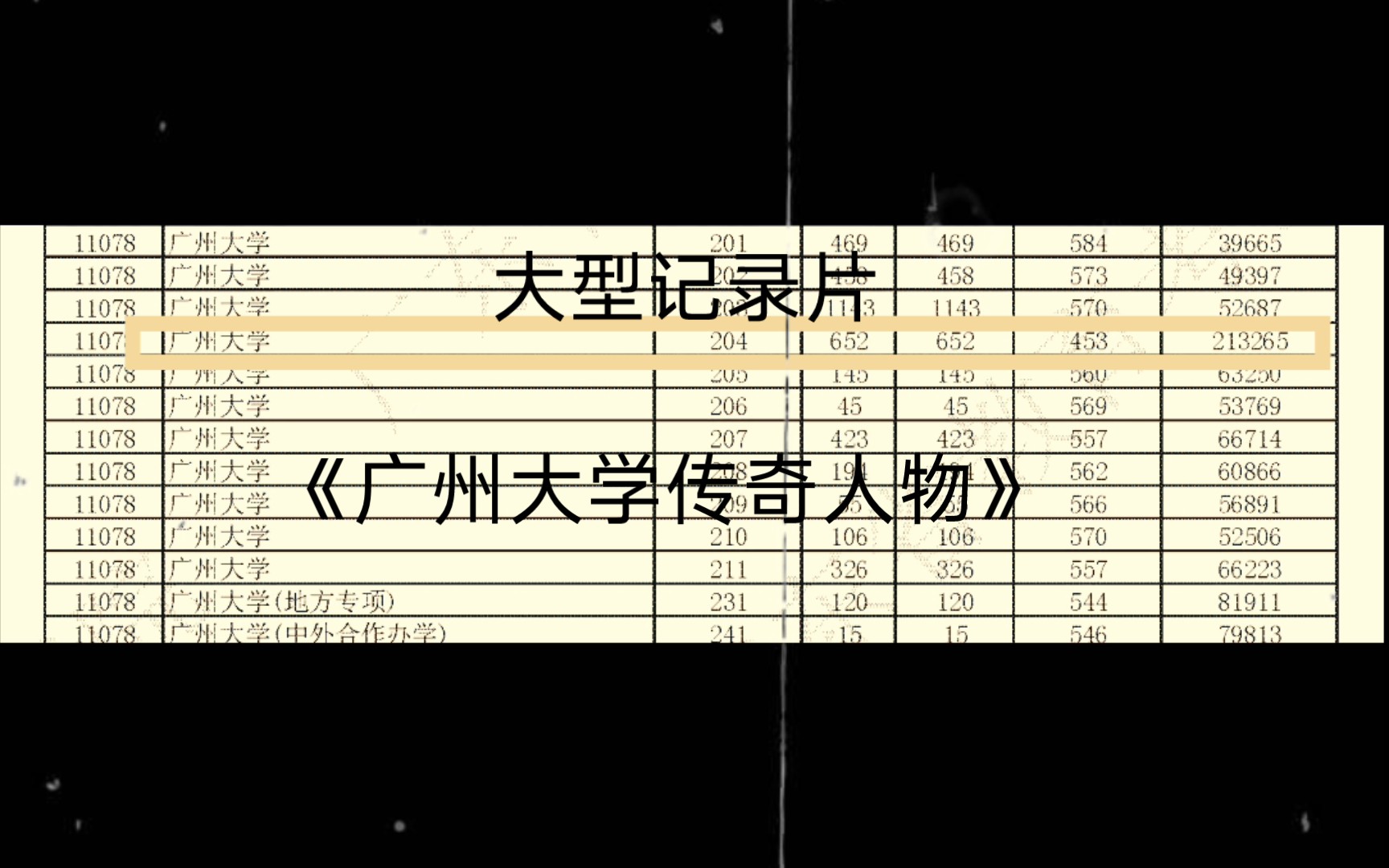 大型记录片《广州大学传奇人物》震撼播出!453捡漏广州大学还在网络嘚瑟?不知道网络暴力的恐怖是吧哔哩哔哩bilibili