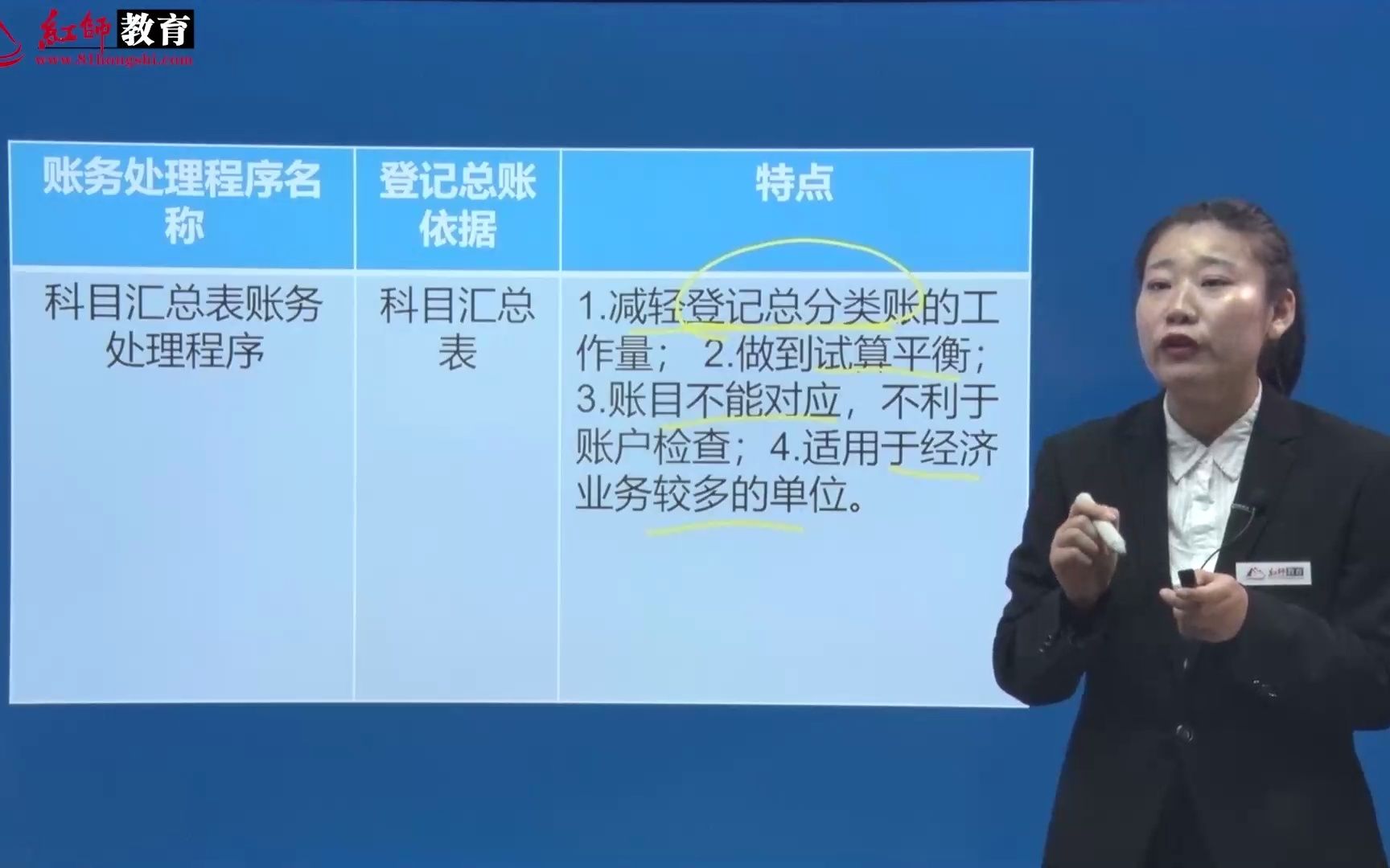 2022军队文职会计专业课考试考什么内容?(会计1.3知识点)备考哔哩哔哩bilibili